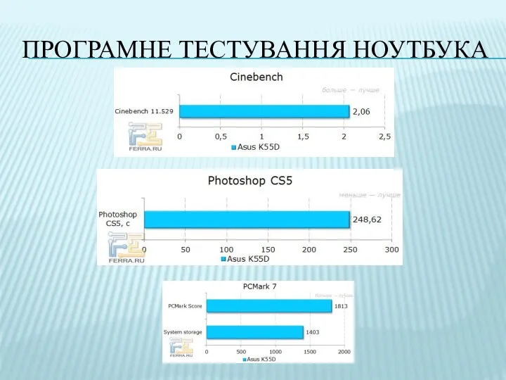 ПРОГРАМНЕ ТЕСТУВАННЯ НОУТБУКА