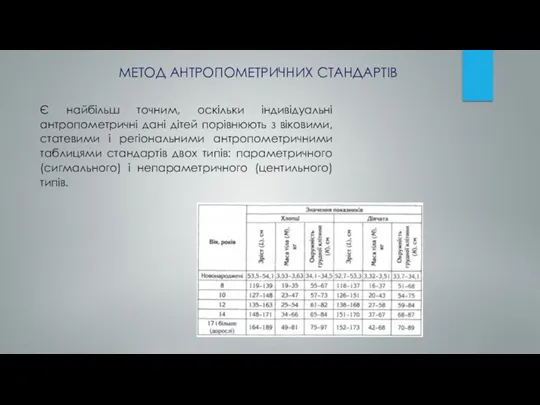 Є найбільш точним, оскільки індивідуальні антропометричні дані дітей порівнюють з