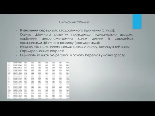 Сигмальні таблиці: Визначення середнього квадратичного відхилення (сигма); Оцінка фізичного розвитку