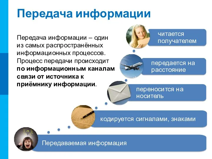 Передача информации Передача информации – один из самых распространённых информационных процессов. Процесс передачи