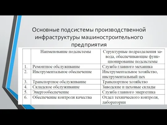 Основные подсистемы производственной инфраструктуры машиностроительного предприятия