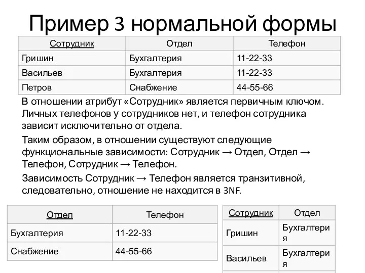 Пример 3 нормальной формы В отношении атрибут «Сотрудник» является первичным