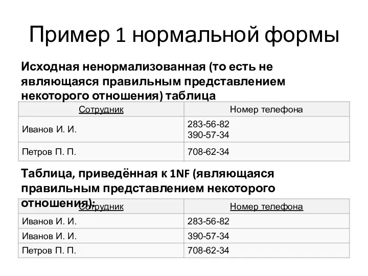 Пример 1 нормальной формы Исходная ненормализованная (то есть не являющаяся