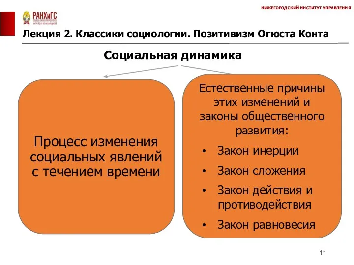 Лекция 2. Классики социологии. Позитивизм Огюста Конта НИЖЕГОРОДСКИЙ ИНСТИТУТ УПРАВЛЕНИЯ