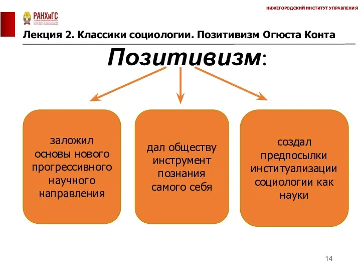 Лекция 2. Классики социологии. Позитивизм Огюста Конта НИЖЕГОРОДСКИЙ ИНСТИТУТ УПРАВЛЕНИЯ