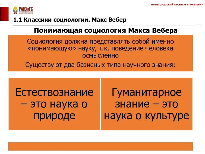 1.1 Классики социологии. Макс Вебер НИЖЕГОРОДСКИЙ ИНСТИТУТ УПРАВЛЕНИЯ Понимающая социология Макса Вебера