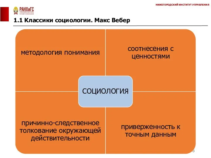 1.1 Классики социологии. Макс Вебер НИЖЕГОРОДСКИЙ ИНСТИТУТ УПРАВЛЕНИЯ