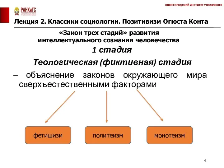 Лекция 2. Классики социологии. Позитивизм Огюста Конта НИЖЕГОРОДСКИЙ ИНСТИТУТ УПРАВЛЕНИЯ