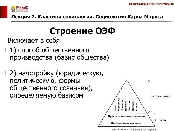 Лекция 2. Классики социологии. Социология Карла Маркса НИЖЕГОРОДСКИЙ ИНСТИТУТ УПРАВЛЕНИЯ