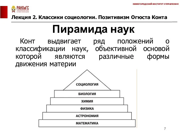 Лекция 2. Классики социологии. Позитивизм Огюста Конта НИЖЕГОРОДСКИЙ ИНСТИТУТ УПРАВЛЕНИЯ