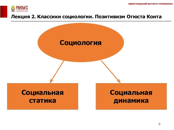 Лекция 2. Классики социологии. Позитивизм Огюста Конта НИЖЕГОРОДСКИЙ ИНСТИТУТ УПРАВЛЕНИЯ