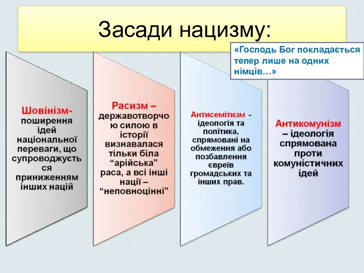 Засади нацизму: «Господь Бог покладається тепер лише на одних німців…»