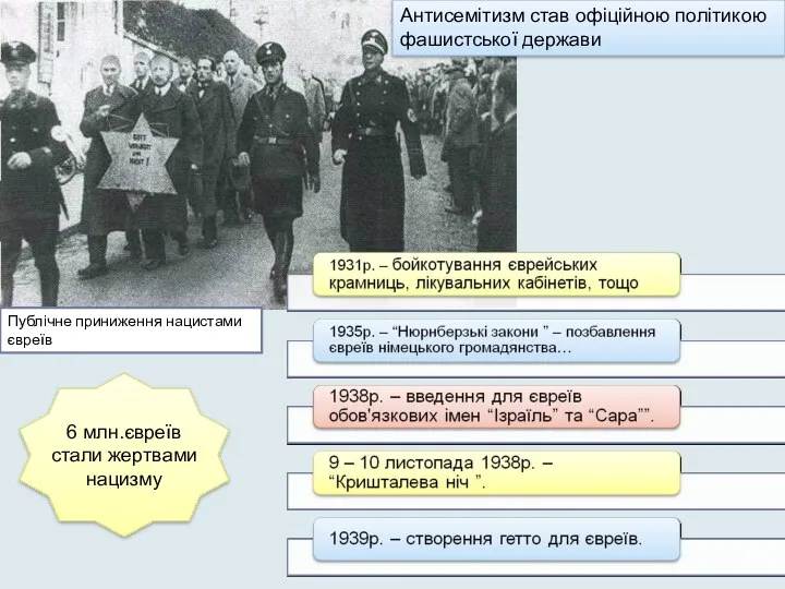 Публічне приниження нацистами євреїв Антисемітизм став офіційною політикою фашистської держави 6 млн.євреїв стали жертвами нацизму