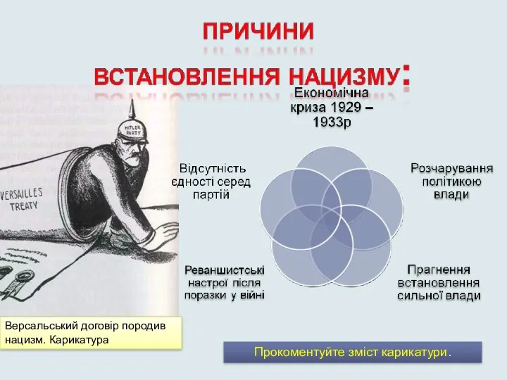 Версальський договір породив нацизм. Карикатура Прокоментуйте зміст карикатури.