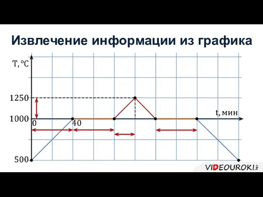 Извлечение информации из графика 40