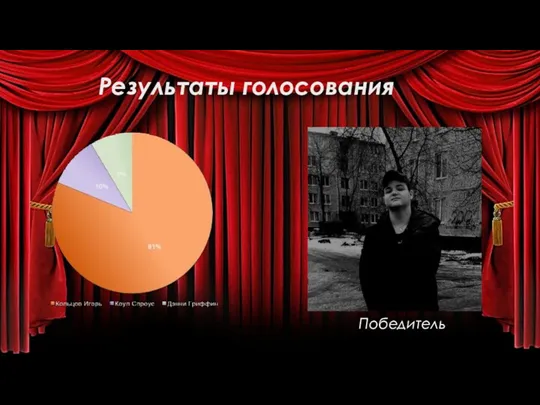 Результаты голосования Победитель