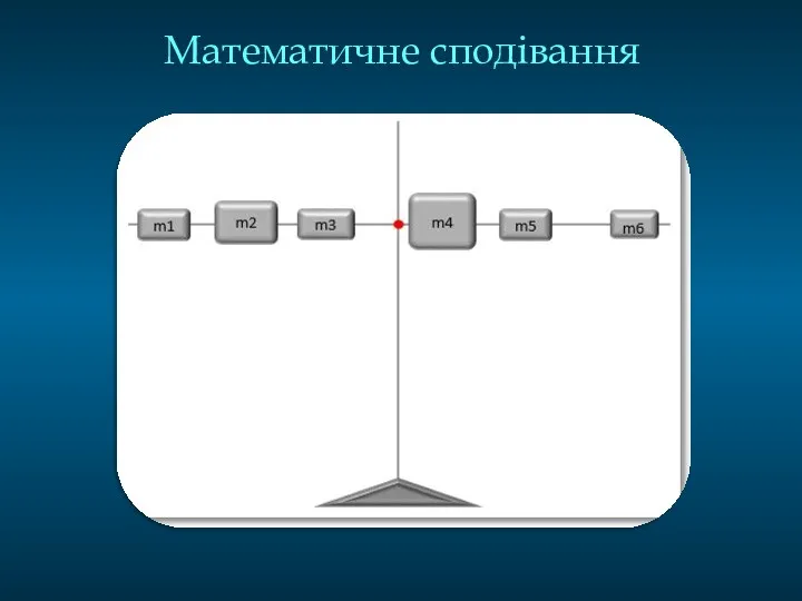 Математичне сподівання