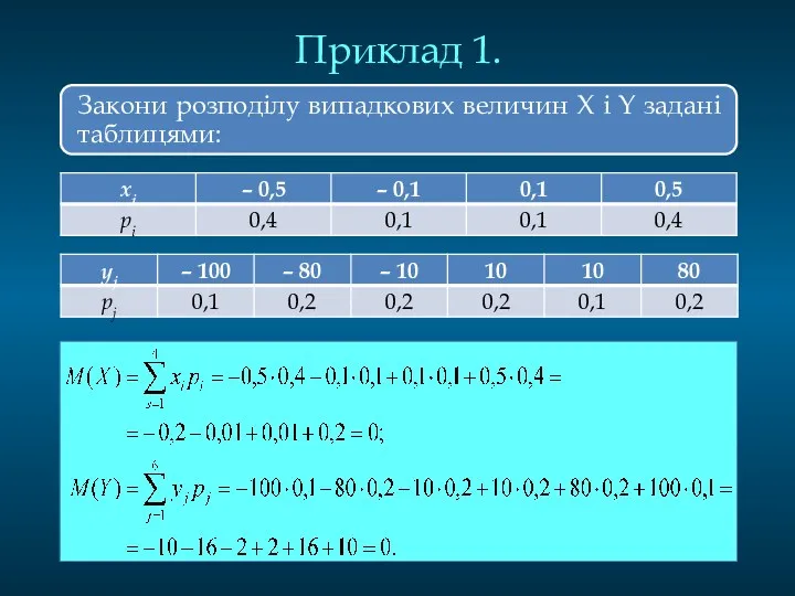 Приклад 1.