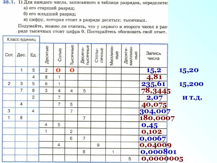 15,2 4,81 235,61 78,3445 2,07 40,075 304,007 180,0007 0,45 0,102 0,0067 0,04009 0,000801