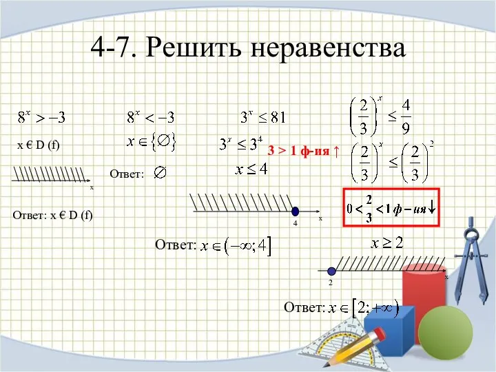 4-7. Решить неравенства Ответ: х € D (f) х €