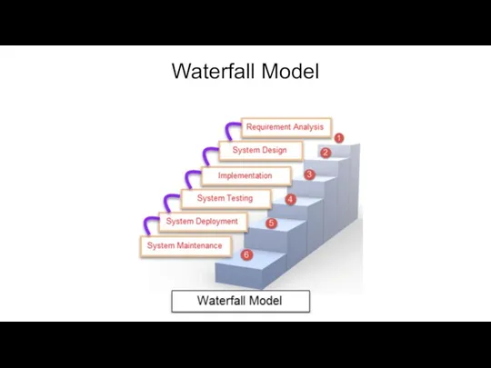 Waterfall Model