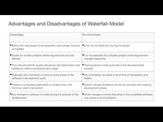 Advantages and Disadvantages of Waterfall-Model