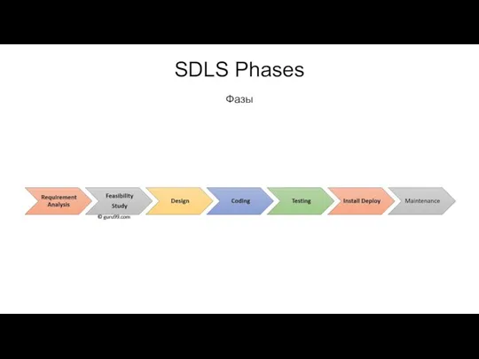 SDLS Phases Фазы