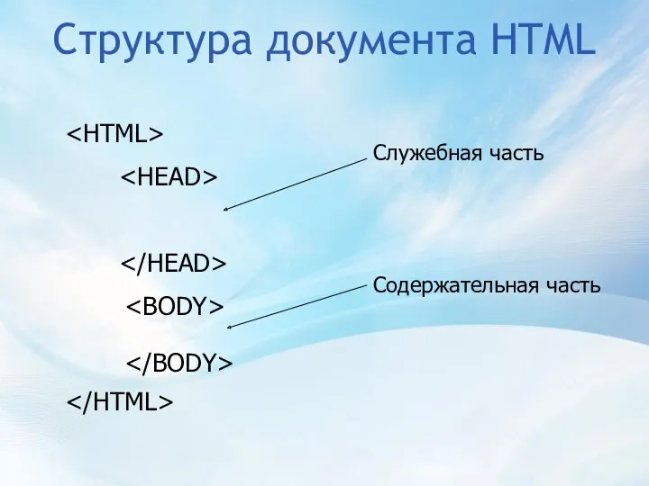 Структура документа HTML