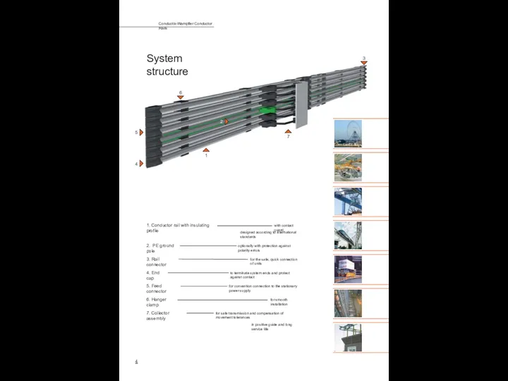 4 1 4 5 System structure 1. Conductor rail with