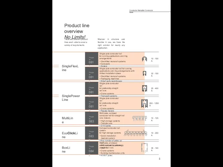 5 SingleFlexLine Program 0811 Single-pole conductor rail for curving applications