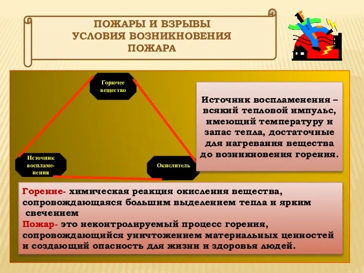 Горючее вещество Источник воспламе-нения Окислитель Источник воспламенения – всякий тепловой