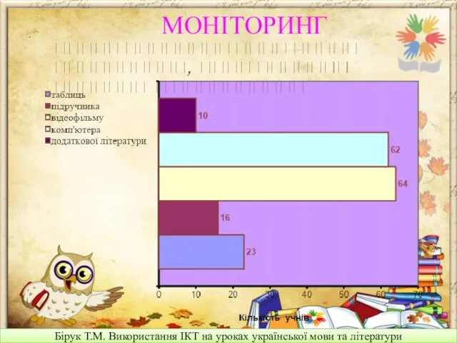 Бірук Т.М. Використання ІКТ на уроках української мови та літератури МОНІТОРИНГ