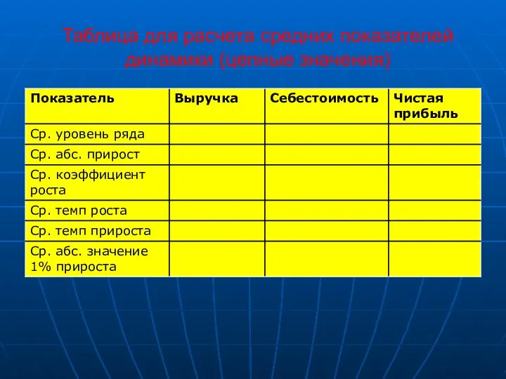 Таблица для расчета средних показателей динамики (цепные значения)