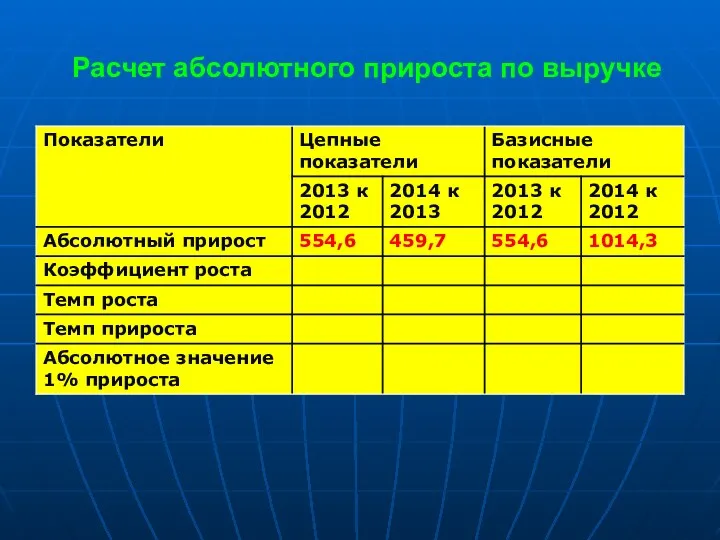 Расчет абсолютного прироста по выручке