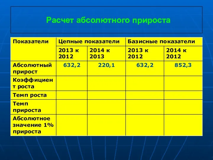 Расчет абсолютного прироста