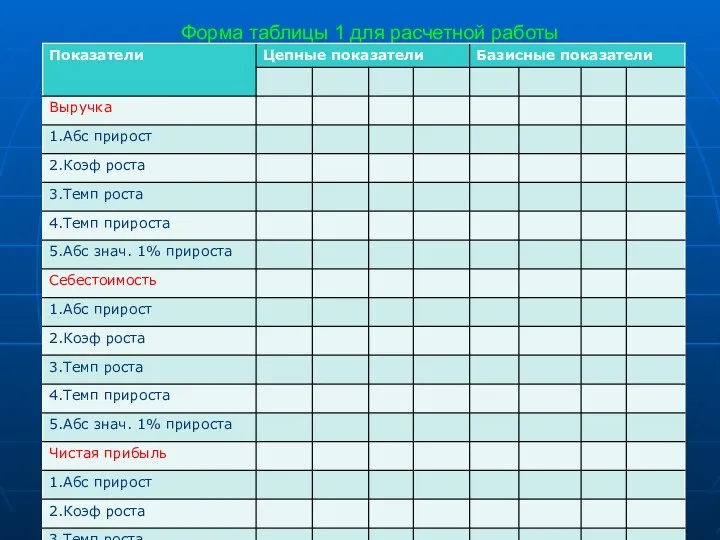 Форма таблицы 1 для расчетной работы