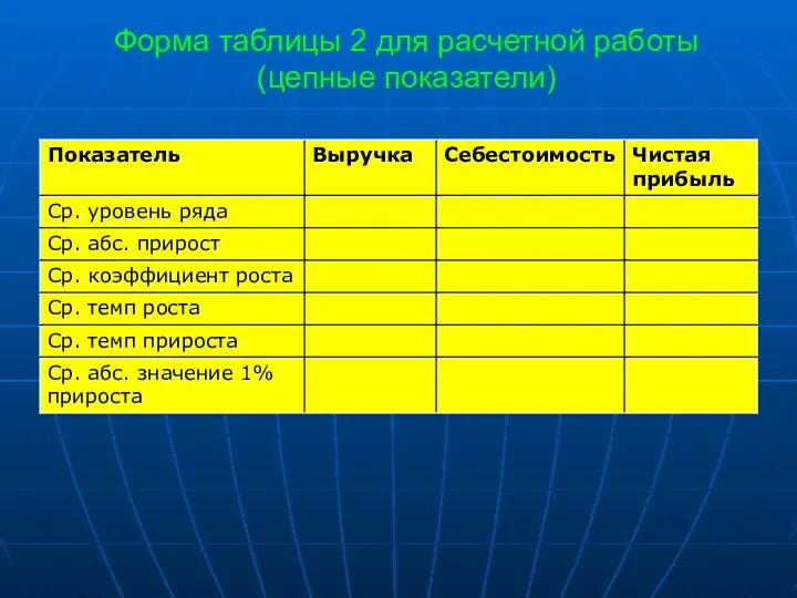 Форма таблицы 2 для расчетной работы (цепные показатели)