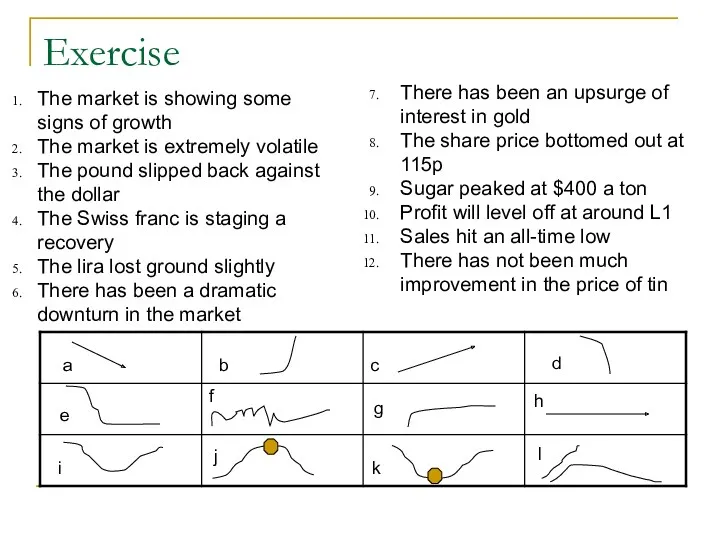 Exercise The market is showing some signs of growth The