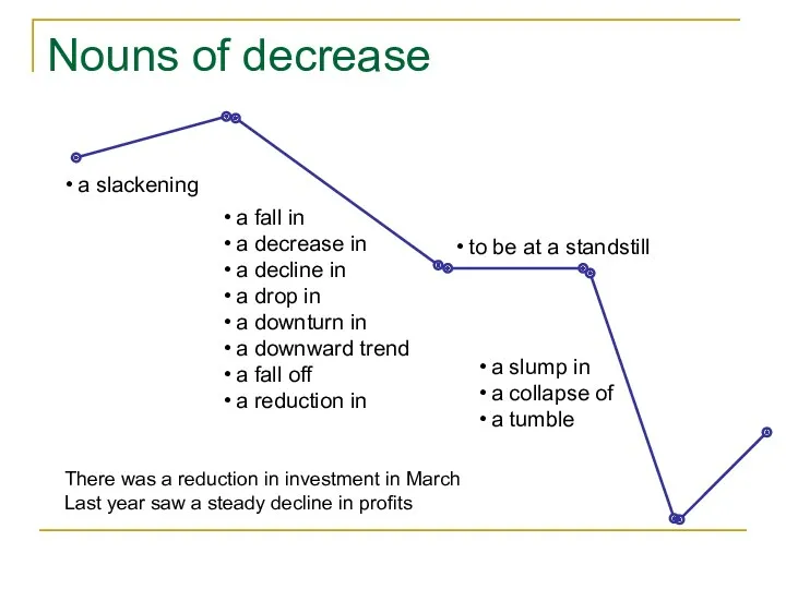 Nouns of decrease a fall in a decrease in a