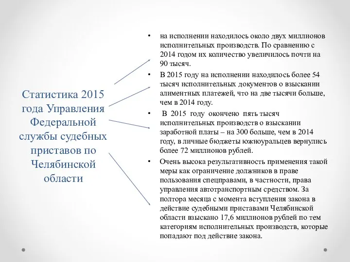Статистика 2015 года Управления Федеральной службы судебных приставов по Челябинской