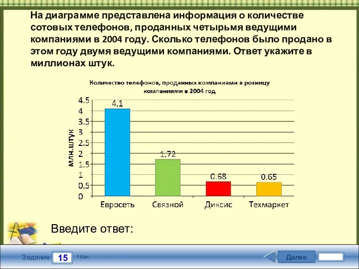 Далее 15 Задание 1 бал. Введите ответ: На диаграмме представлена