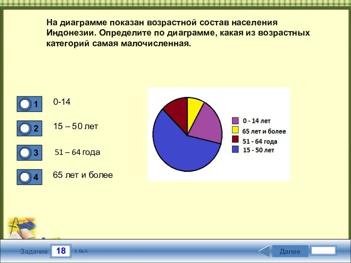 18 Задание На диаграмме показан возрастной состав населения Индонезии. Определите