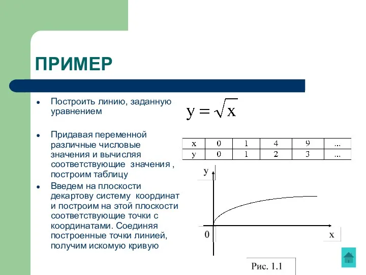 ПРИМЕР Построить линию, заданную уравнением Придавая переменной различные числовые значения