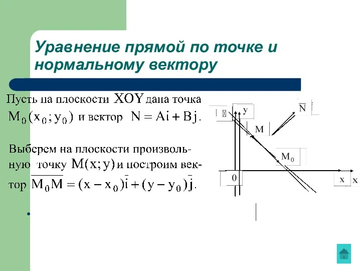 Уравнение прямой по точке и нормальному вектору