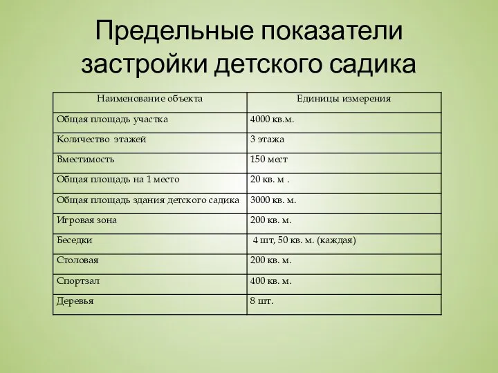 Предельные показатели застройки детского садика