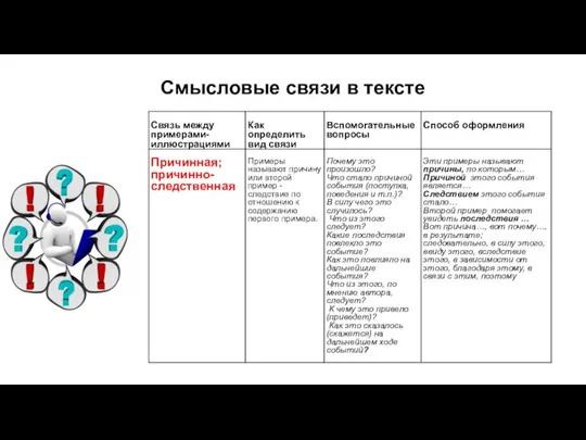 Смысловые связи в тексте