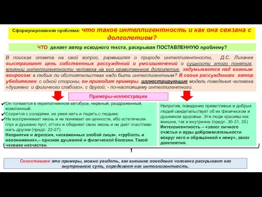 Сформулированная проблема: что такое интеллигентность и как она связана с