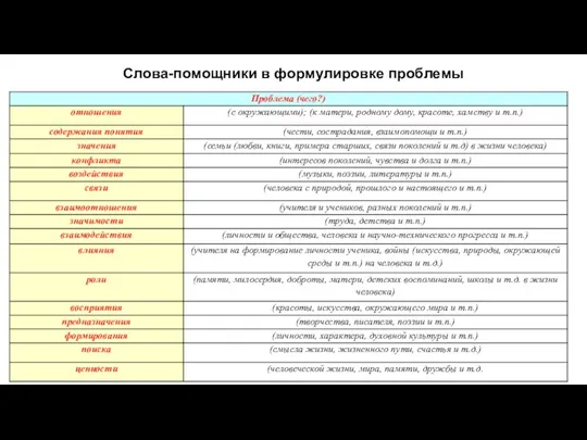 Слова-помощники в формулировке проблемы