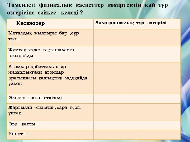 Төмендегі физикалық қасиеттер көміртектің қай түр өзгерісіне сәйкес келеді ?