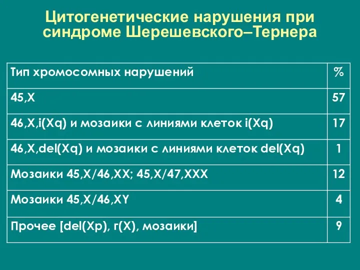 Цитогенетические нарушения при синдроме Шерешевского–Тернера